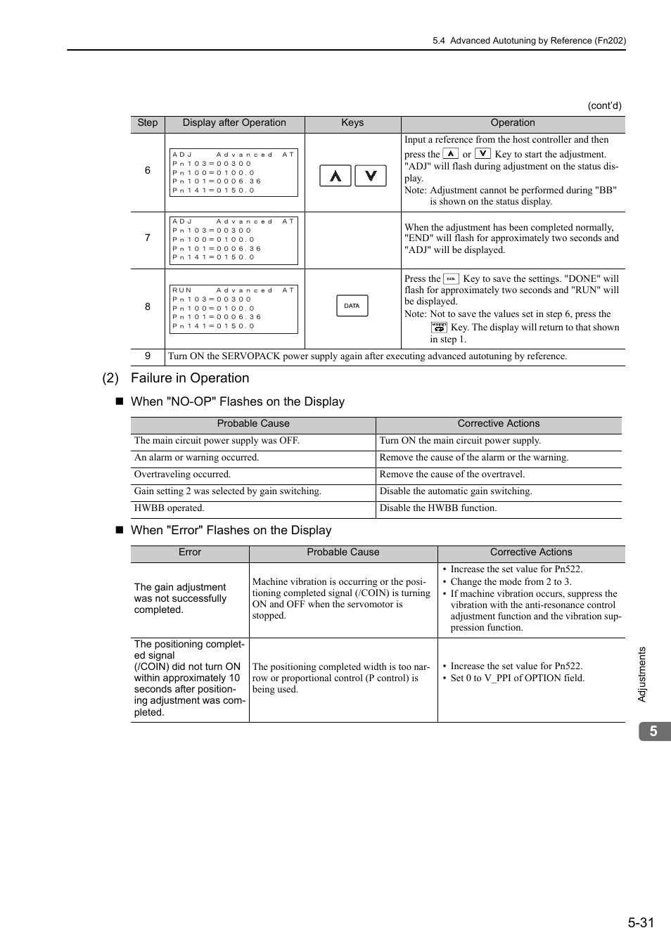 2) failure in operation | Yaskawa Sigma-5 User Manual: Design and Maintenance - Rotary Motors - MECHATROLINK-II Communications Reference User Manual | Page 184 / 376