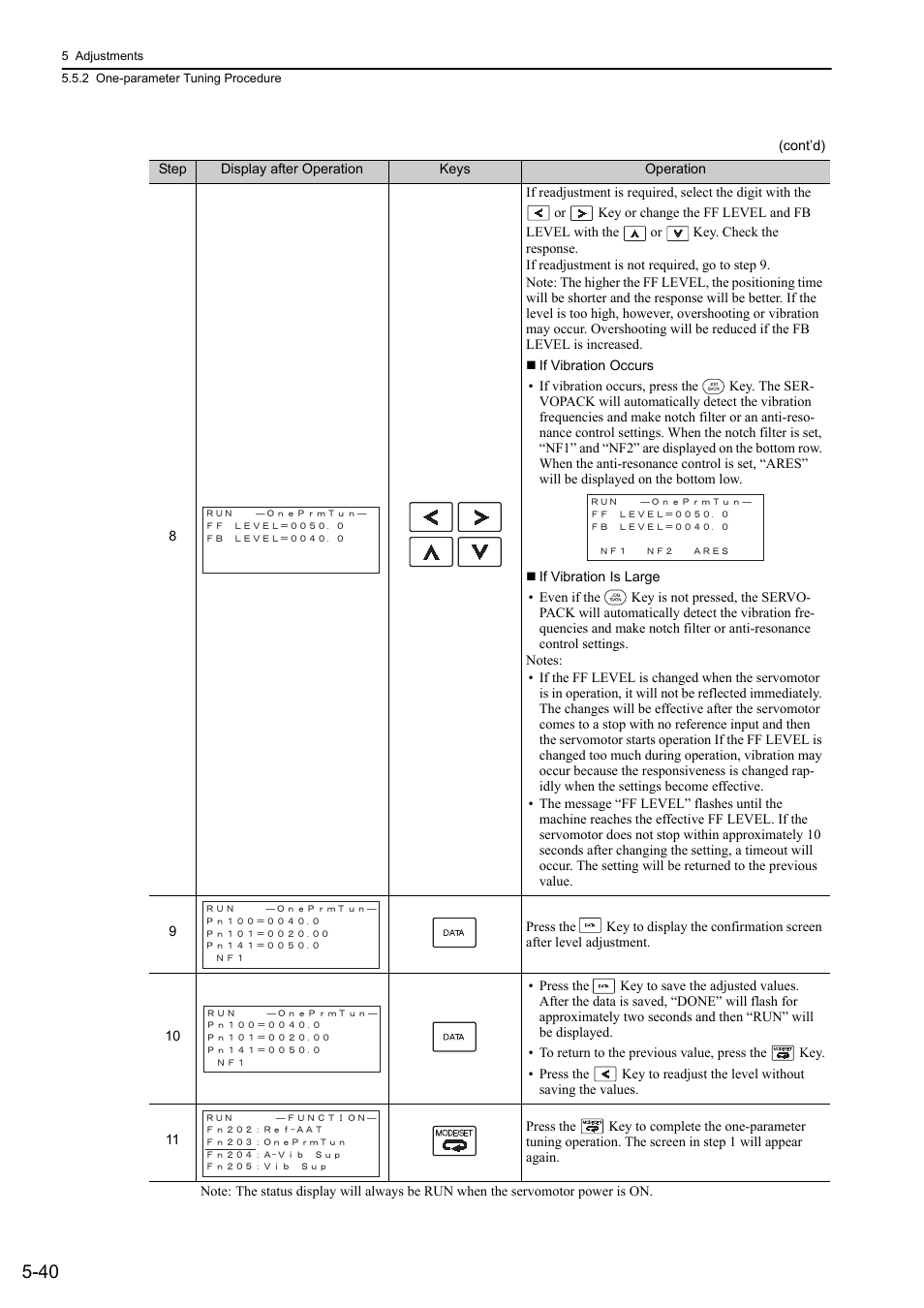 Yaskawa Sigma-5 User Manual: Design and Maintenance - Rotary Motors - MECHATROLINK-II Communications Reference User Manual | Page 193 / 376