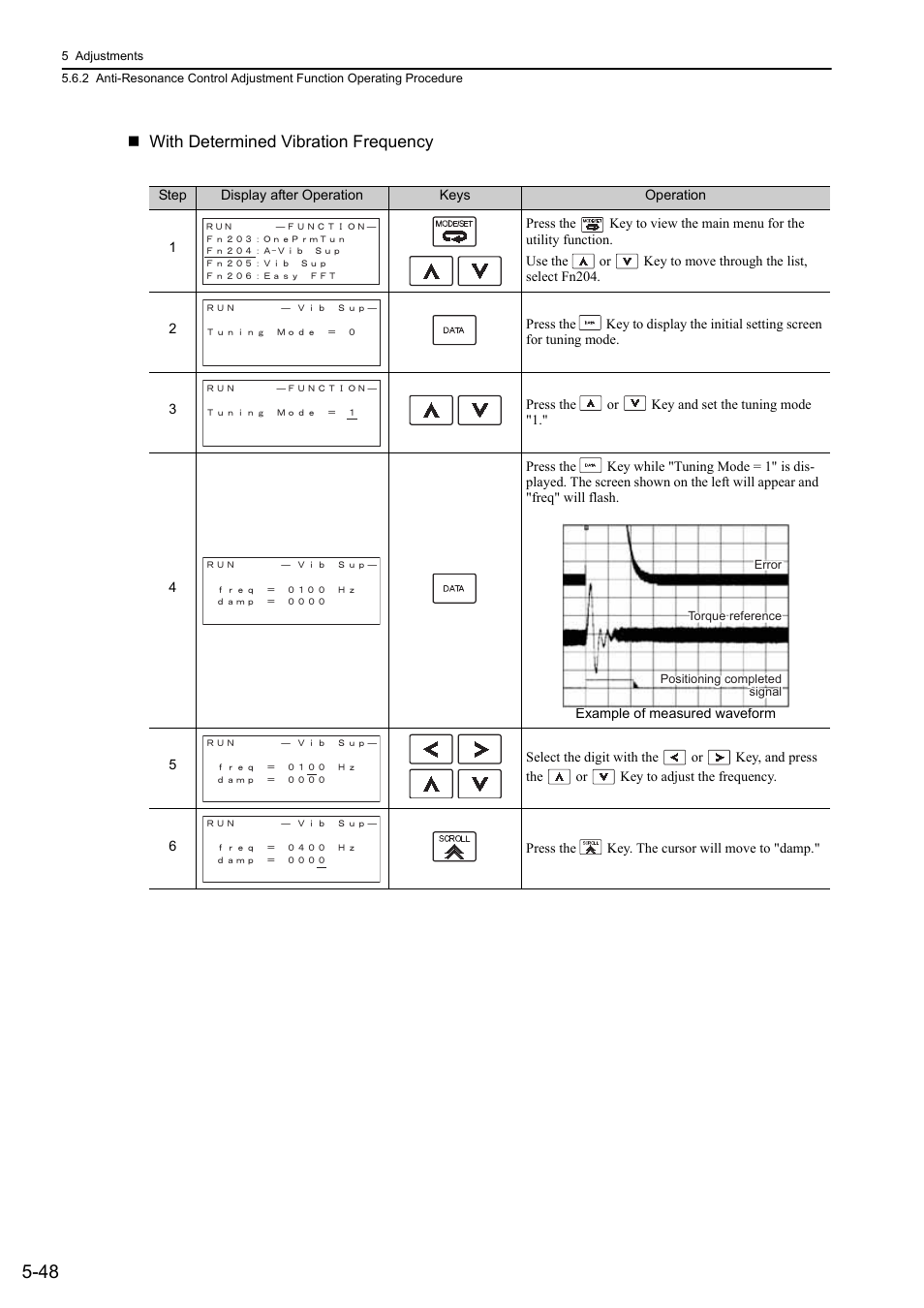 Ro- tati on, With determined vibration frequency | Yaskawa Sigma-5 User Manual: Design and Maintenance - Rotary Motors - MECHATROLINK-II Communications Reference User Manual | Page 201 / 376