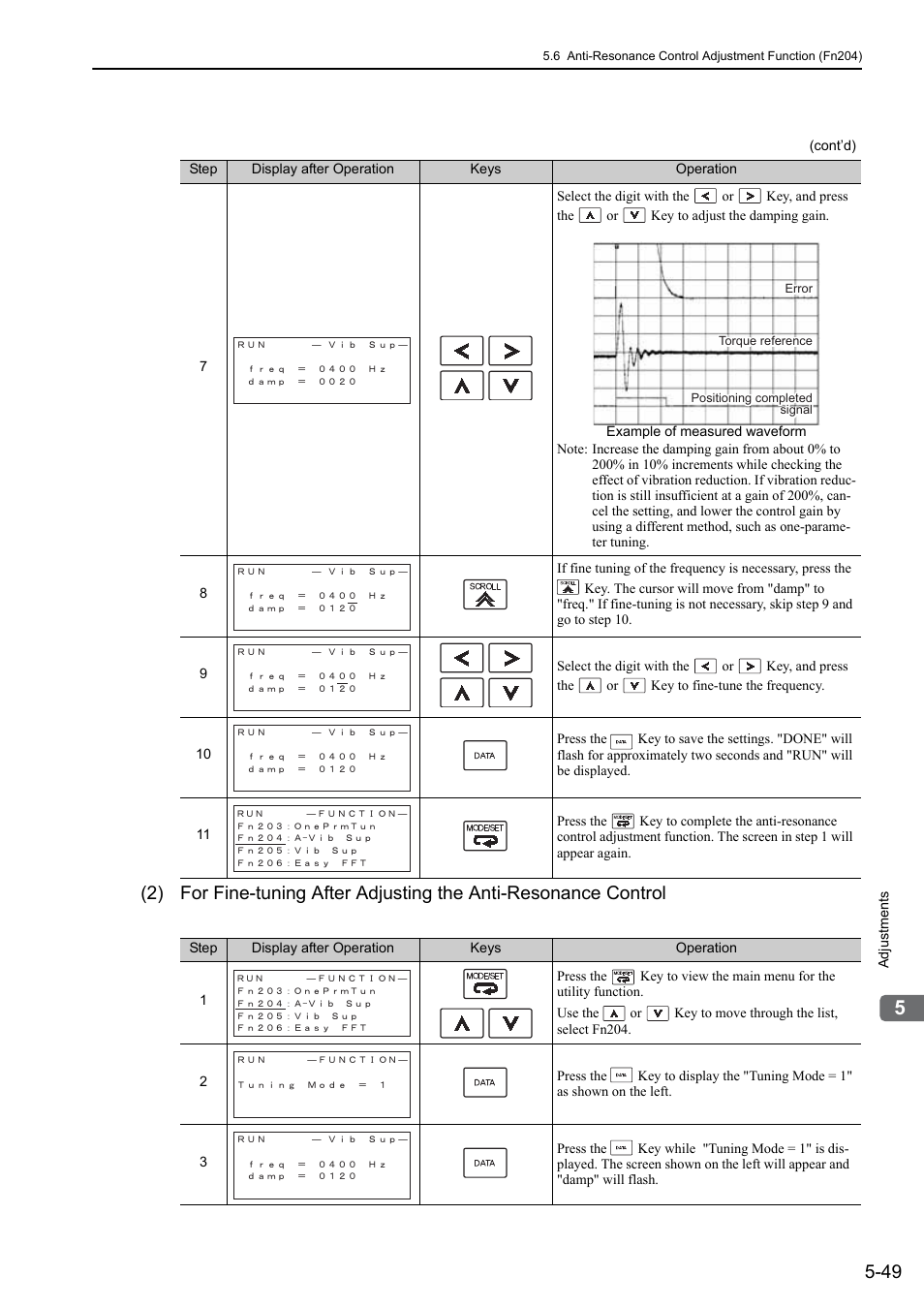 Ro- tati on | Yaskawa Sigma-5 User Manual: Design and Maintenance - Rotary Motors - MECHATROLINK-II Communications Reference User Manual | Page 202 / 376