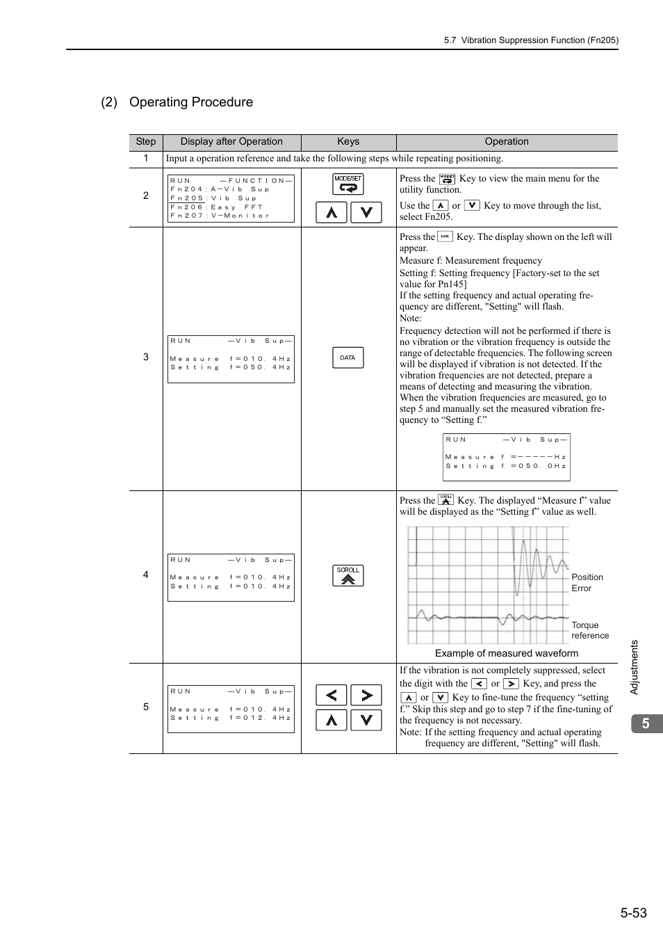 2) operating procedure, Rota- tion | Yaskawa Sigma-5 User Manual: Design and Maintenance - Rotary Motors - MECHATROLINK-II Communications Reference User Manual | Page 206 / 376