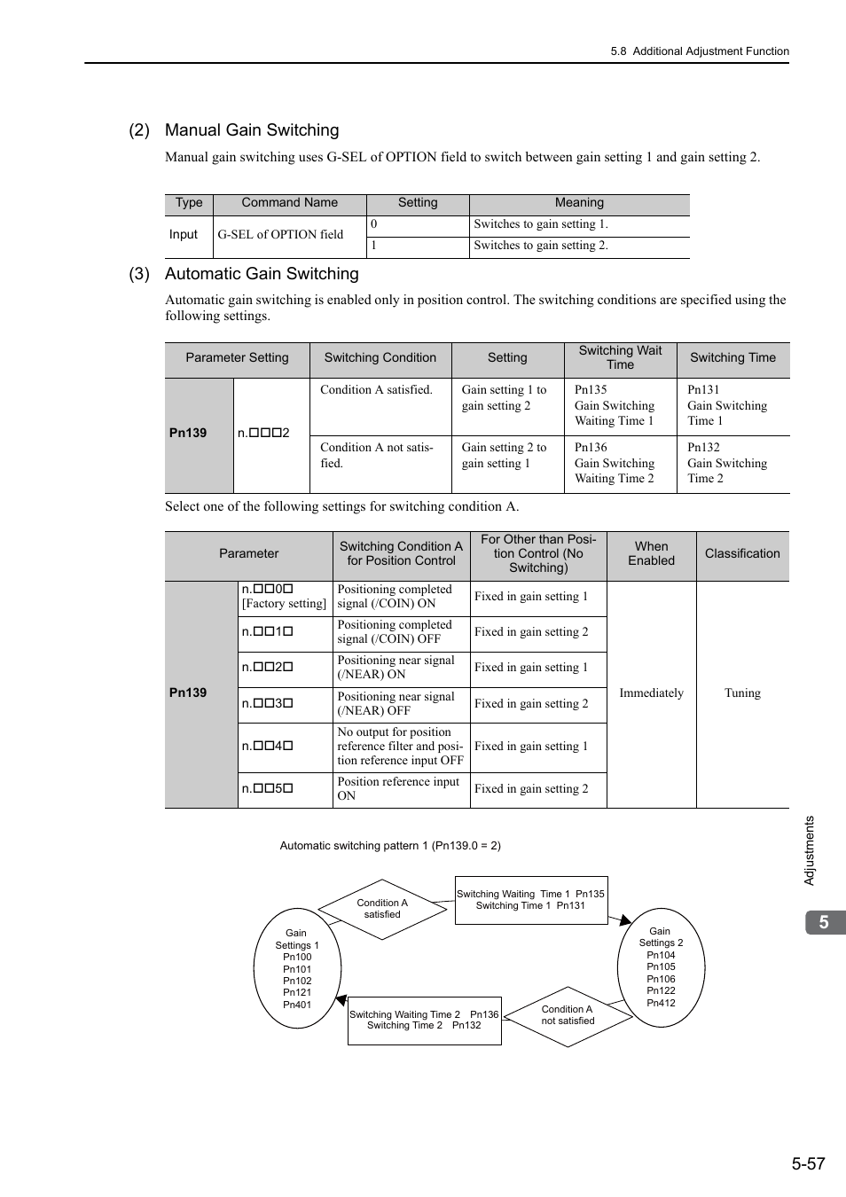 2) manual gain switching, 3) automatic gain switching | Yaskawa Sigma-5 User Manual: Design and Maintenance - Rotary Motors - MECHATROLINK-II Communications Reference User Manual | Page 210 / 376