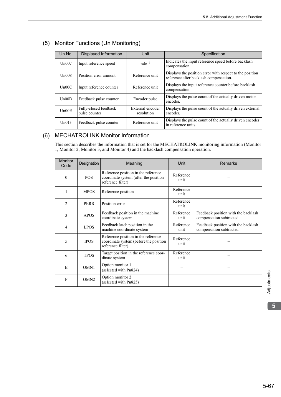 Yaskawa Sigma-5 User Manual: Design and Maintenance - Rotary Motors - MECHATROLINK-II Communications Reference User Manual | Page 220 / 376