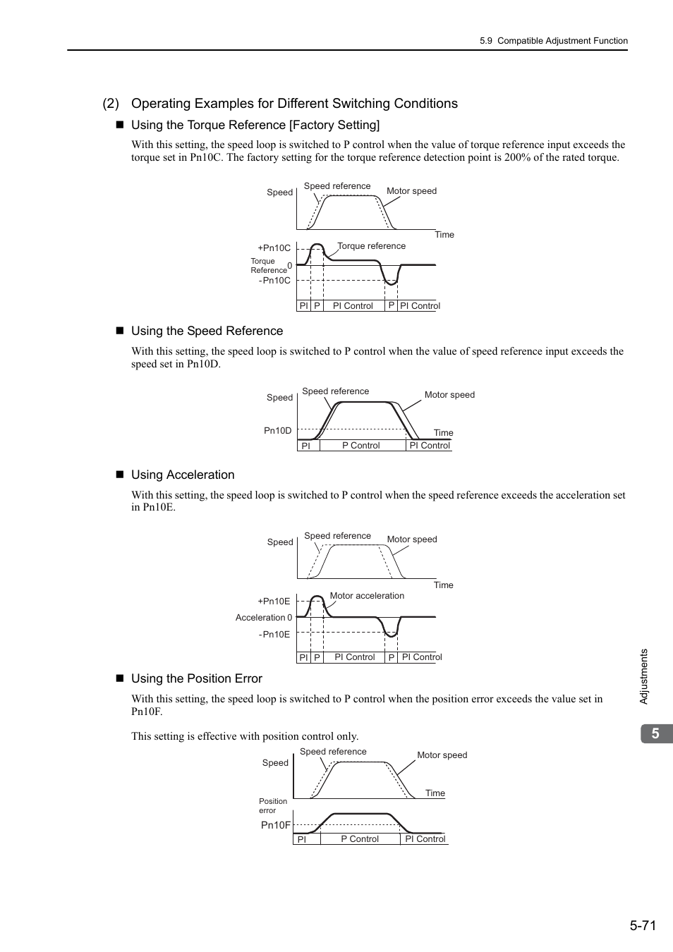 Rotation, Using the torque reference [factory setting, Using the speed reference | Using acceleration, Using the position error | Yaskawa Sigma-5 User Manual: Design and Maintenance - Rotary Motors - MECHATROLINK-II Communications Reference User Manual | Page 224 / 376