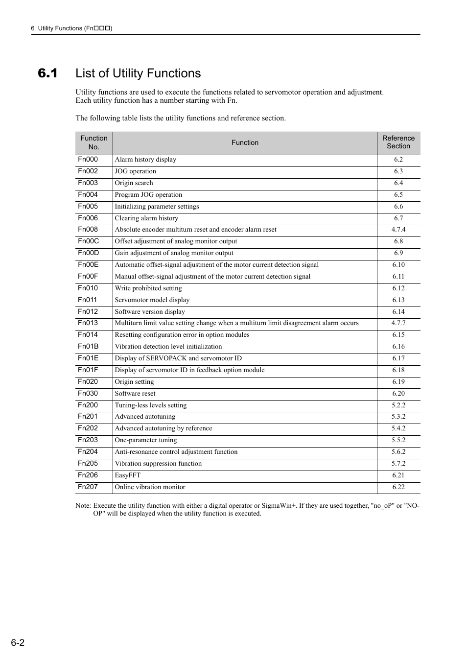 1 list of utility functions | Yaskawa Sigma-5 User Manual: Design and Maintenance - Rotary Motors - MECHATROLINK-II Communications Reference User Manual | Page 229 / 376