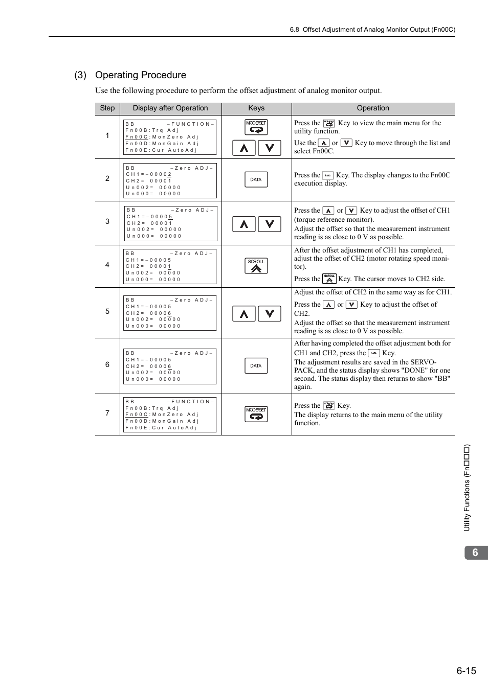 3) operating procedure | Yaskawa Sigma-5 User Manual: Design and Maintenance - Rotary Motors - MECHATROLINK-II Communications Reference User Manual | Page 242 / 376