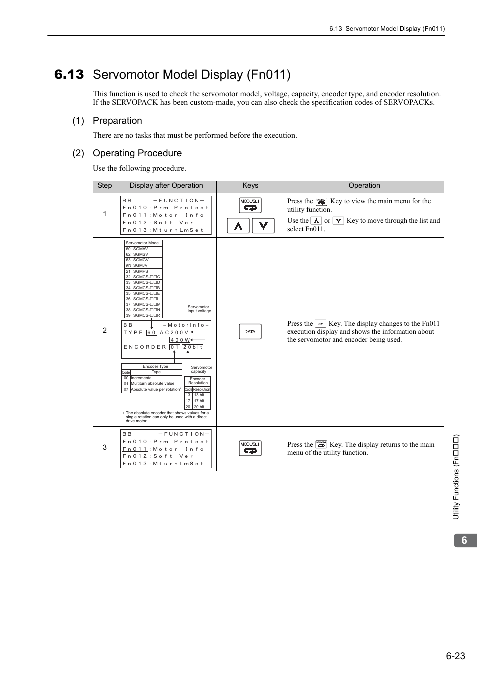 13 servomotor model display (fn011), 1) preparation, 2) operating procedure | Use the following procedure | Yaskawa Sigma-5 User Manual: Design and Maintenance - Rotary Motors - MECHATROLINK-II Communications Reference User Manual | Page 250 / 376