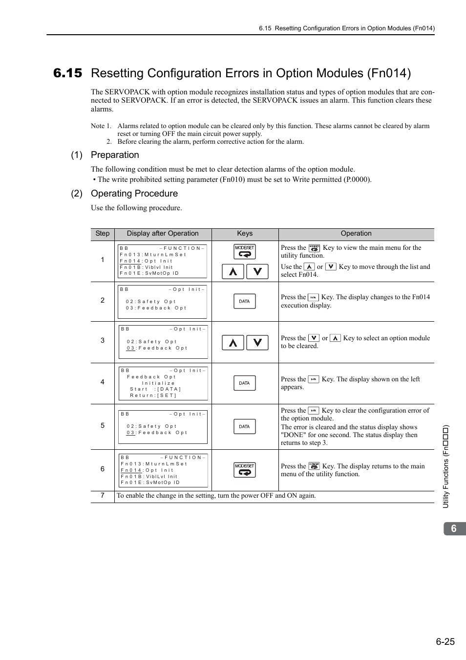 1) preparation, 2) operating procedure | Yaskawa Sigma-5 User Manual: Design and Maintenance - Rotary Motors - MECHATROLINK-II Communications Reference User Manual | Page 252 / 376