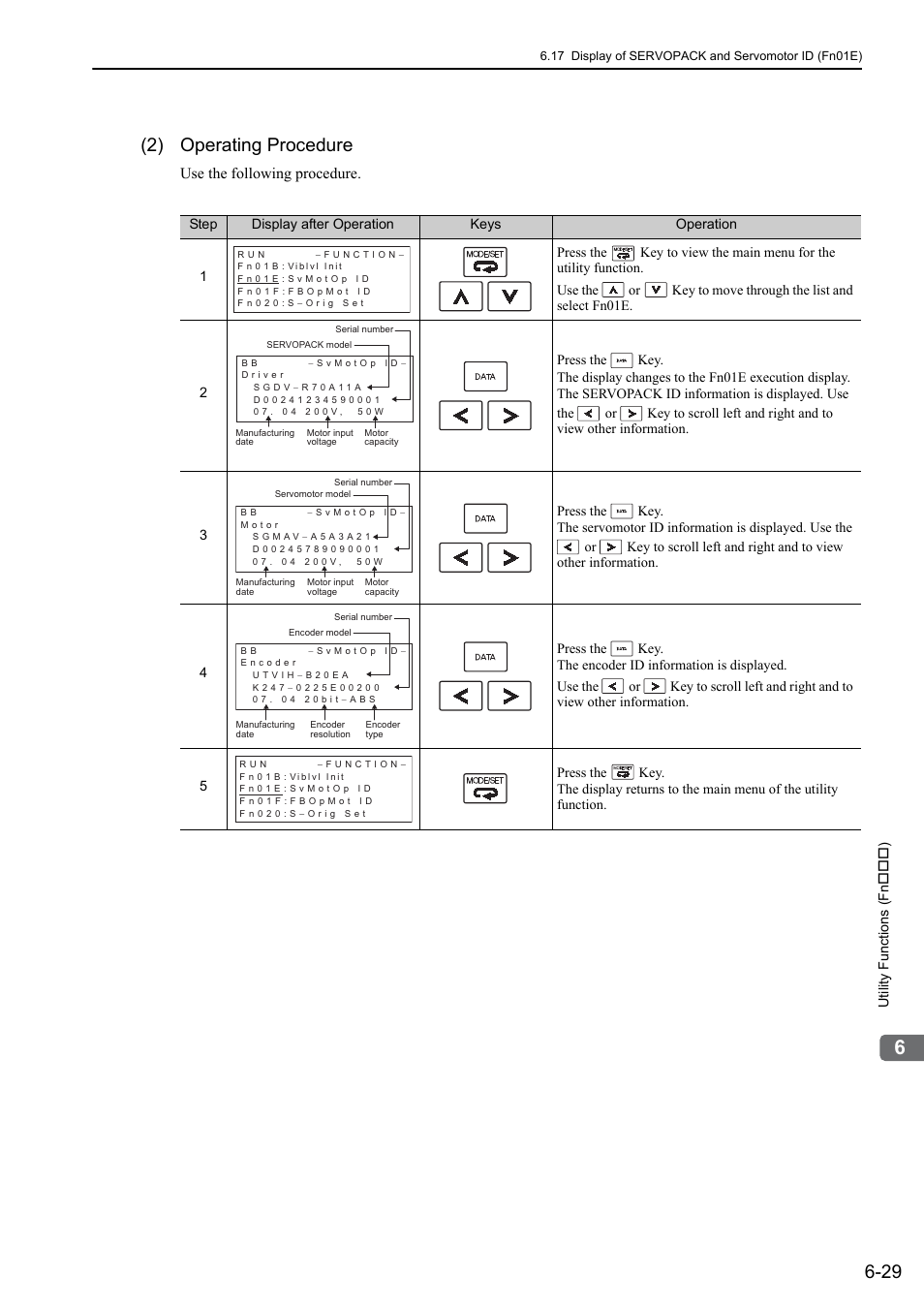 2) operating procedure | Yaskawa Sigma-5 User Manual: Design and Maintenance - Rotary Motors - MECHATROLINK-II Communications Reference User Manual | Page 256 / 376