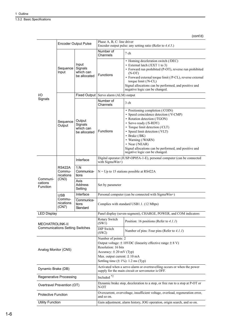 Yaskawa Sigma-5 User Manual: Design and Maintenance - Rotary Motors - MECHATROLINK-II Communications Reference User Manual | Page 26 / 376