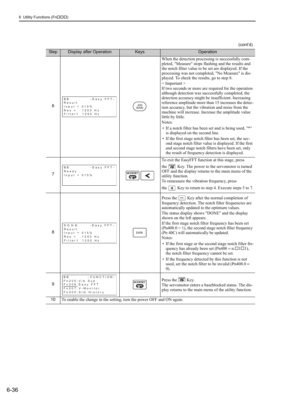 Yaskawa Sigma-5 User Manual: Design and Maintenance - Rotary Motors - MECHATROLINK-II Communications Reference User Manual | Page 263 / 376