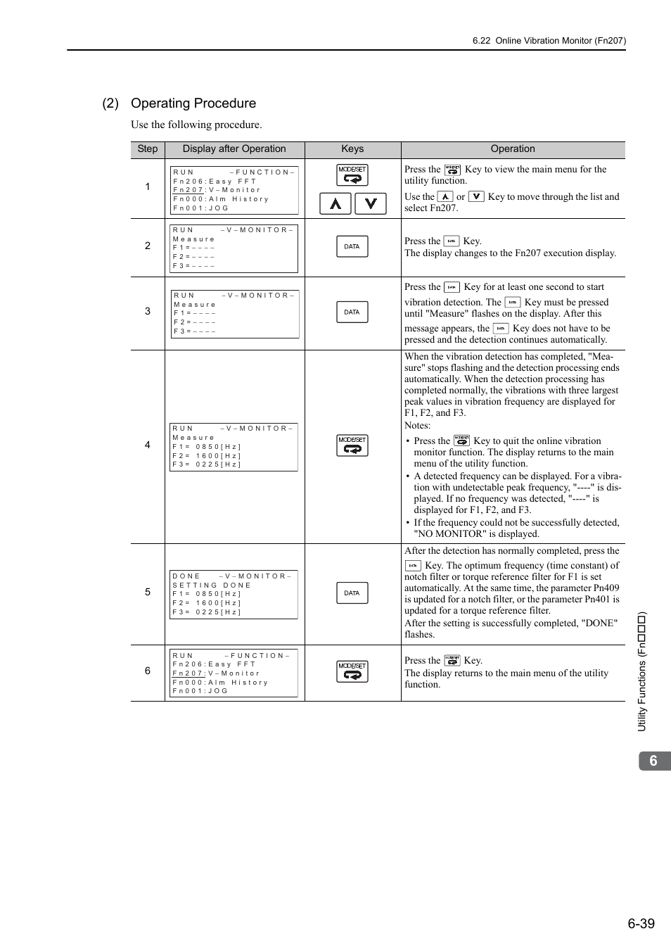 2) operating procedure | Yaskawa Sigma-5 User Manual: Design and Maintenance - Rotary Motors - MECHATROLINK-II Communications Reference User Manual | Page 266 / 376