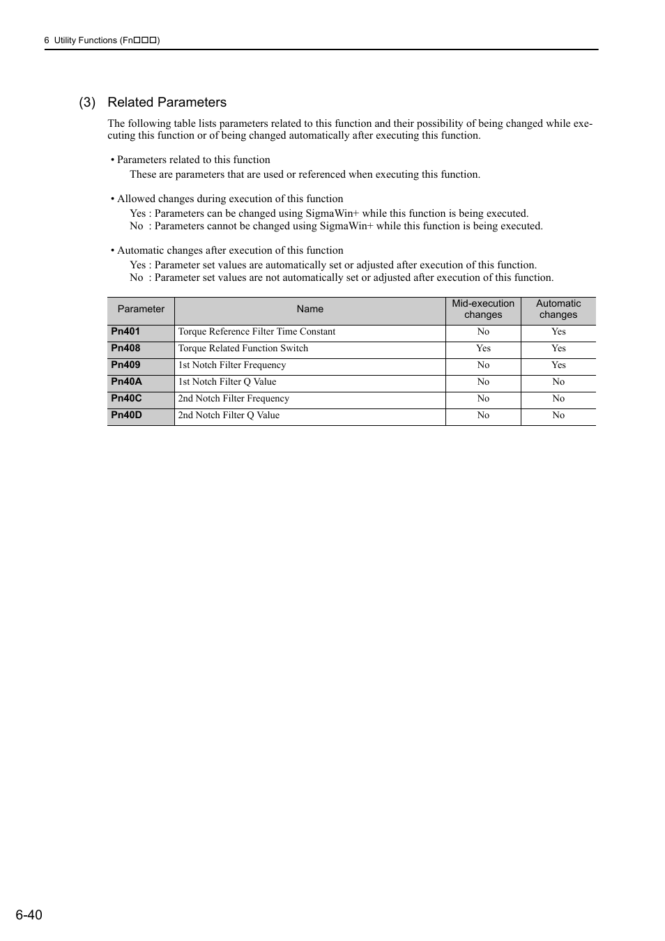40 (3) related parameters | Yaskawa Sigma-5 User Manual: Design and Maintenance - Rotary Motors - MECHATROLINK-II Communications Reference User Manual | Page 267 / 376