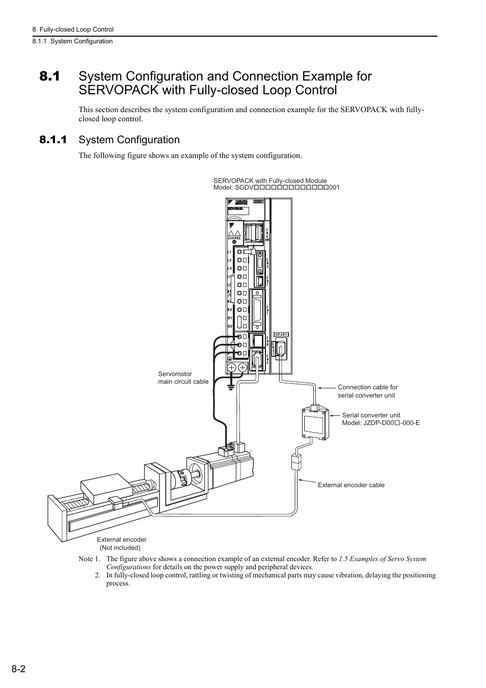 1 system configuration | Yaskawa Sigma-5 User Manual: Design and Maintenance - Rotary Motors - MECHATROLINK-II Communications Reference User Manual | Page 276 / 376