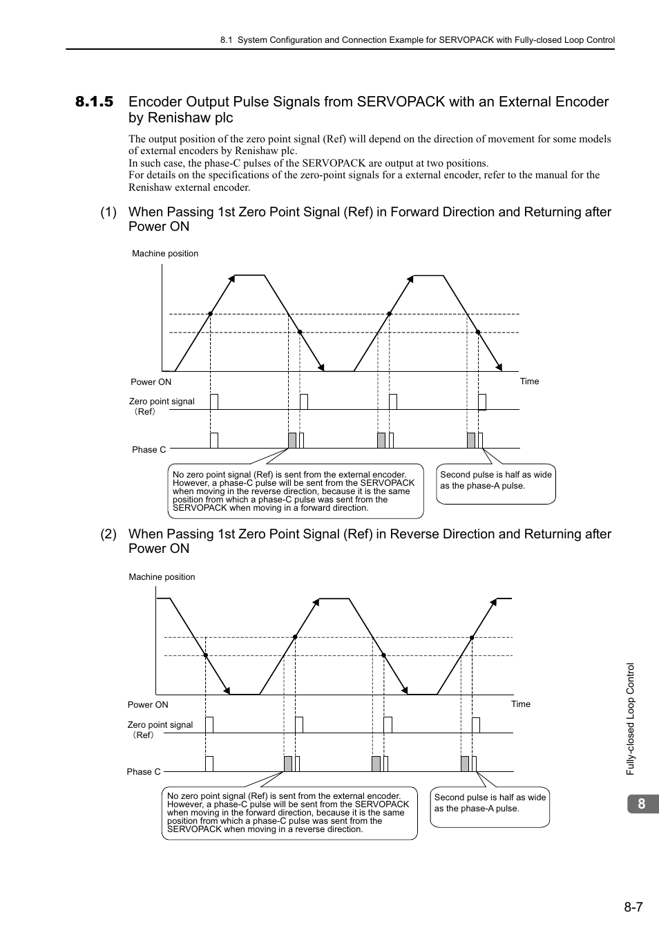 Rotation | Yaskawa Sigma-5 User Manual: Design and Maintenance - Rotary Motors - MECHATROLINK-II Communications Reference User Manual | Page 281 / 376