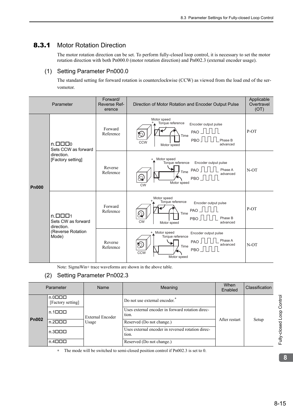 1 motor rotation direction | Yaskawa Sigma-5 User Manual: Design and Maintenance - Rotary Motors - MECHATROLINK-II Communications Reference User Manual | Page 289 / 376