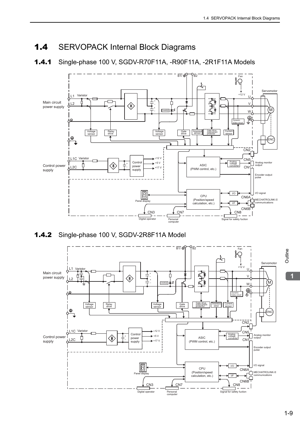 4 servopack internal block diagrams, 2 single-phase 100 v, sgdv-2r8f11a model, M-ii | Outline | Yaskawa Sigma-5 User Manual: Design and Maintenance - Rotary Motors - MECHATROLINK-II Communications Reference User Manual | Page 29 / 376