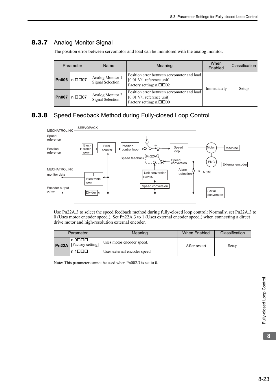 7 analog monitor signal, 46 and 64 | Yaskawa Sigma-5 User Manual: Design and Maintenance - Rotary Motors - MECHATROLINK-II Communications Reference User Manual | Page 297 / 376