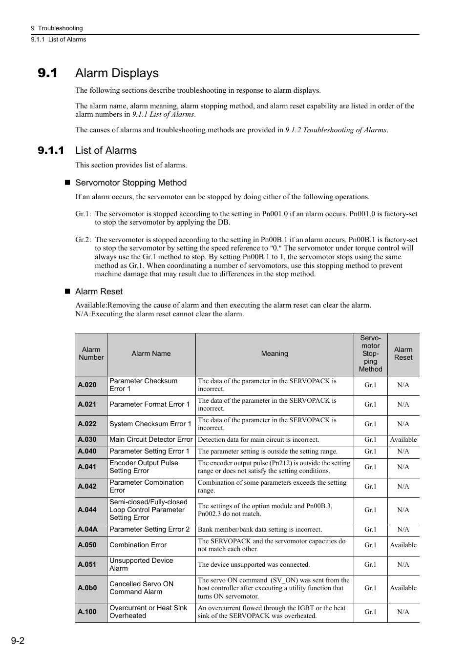 1 alarm displays, 1 list of alarms | Yaskawa Sigma-5 User Manual: Design and Maintenance - Rotary Motors - MECHATROLINK-II Communications Reference User Manual | Page 299 / 376