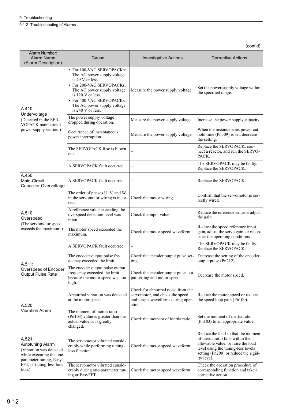 Yaskawa Sigma-5 User Manual: Design and Maintenance - Rotary Motors - MECHATROLINK-II Communications Reference User Manual | Page 309 / 376
