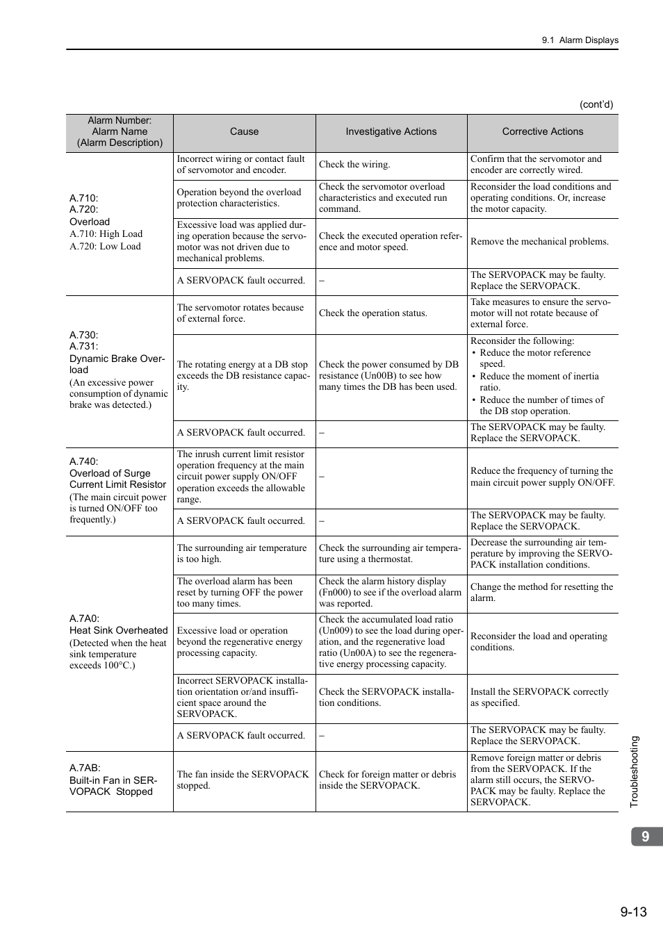 Yaskawa Sigma-5 User Manual: Design and Maintenance - Rotary Motors - MECHATROLINK-II Communications Reference User Manual | Page 310 / 376