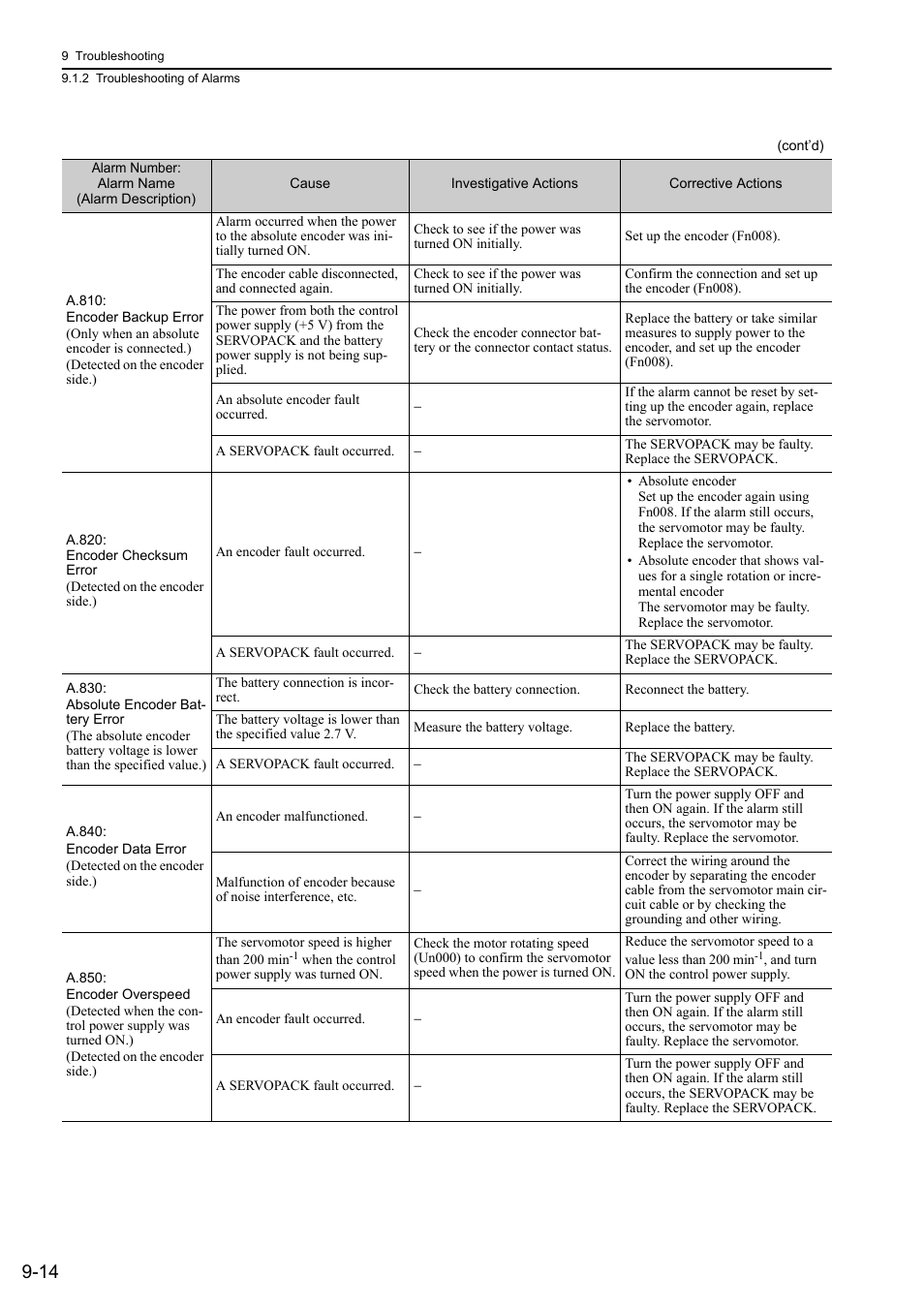 Yaskawa Sigma-5 User Manual: Design and Maintenance - Rotary Motors - MECHATROLINK-II Communications Reference User Manual | Page 311 / 376