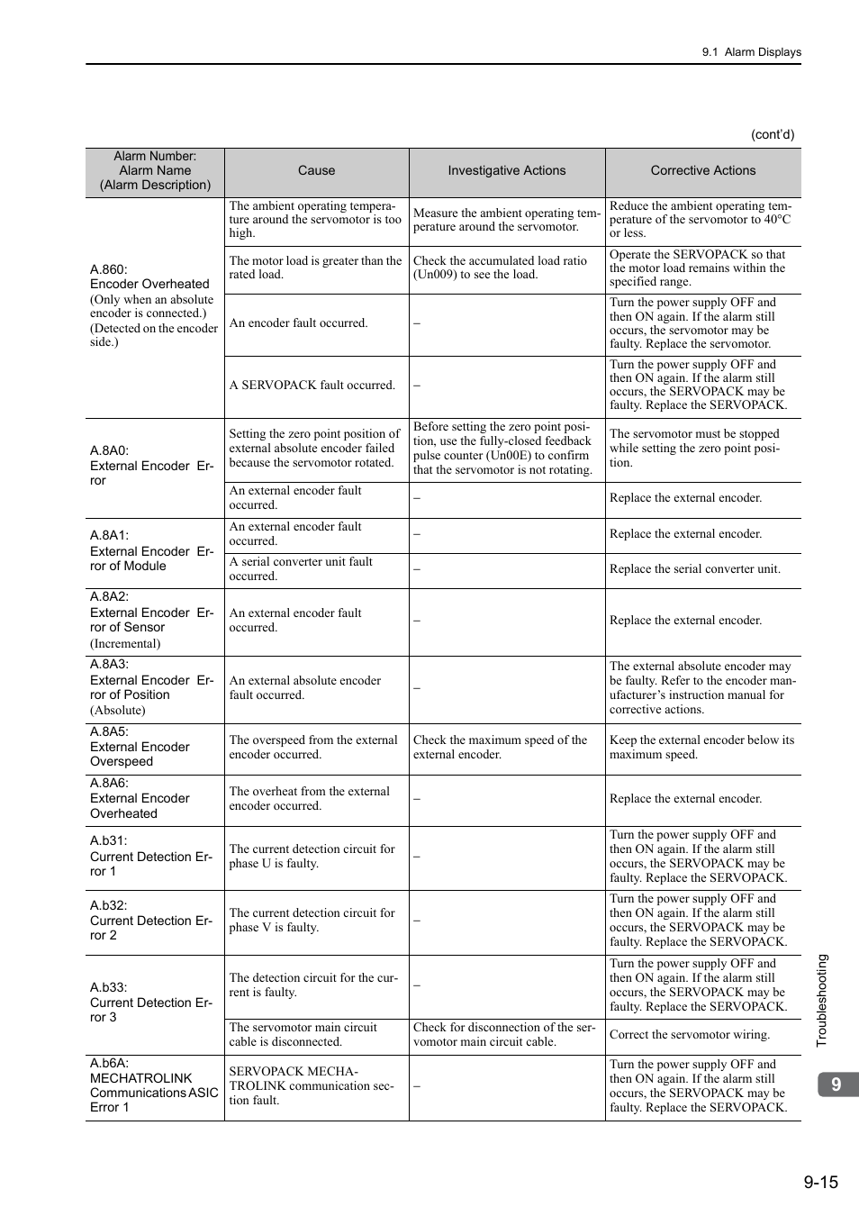 Yaskawa Sigma-5 User Manual: Design and Maintenance - Rotary Motors - MECHATROLINK-II Communications Reference User Manual | Page 312 / 376