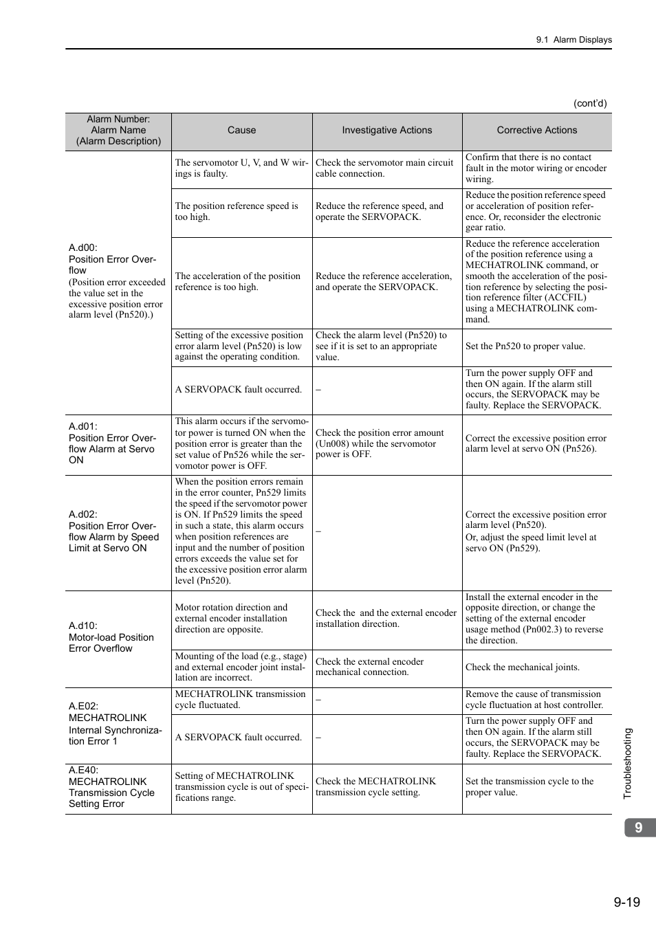 Yaskawa Sigma-5 User Manual: Design and Maintenance - Rotary Motors - MECHATROLINK-II Communications Reference User Manual | Page 316 / 376