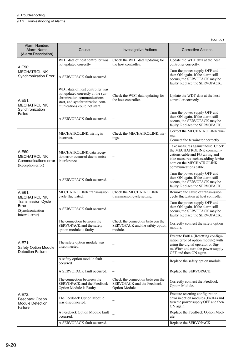 Yaskawa Sigma-5 User Manual: Design and Maintenance - Rotary Motors - MECHATROLINK-II Communications Reference User Manual | Page 317 / 376