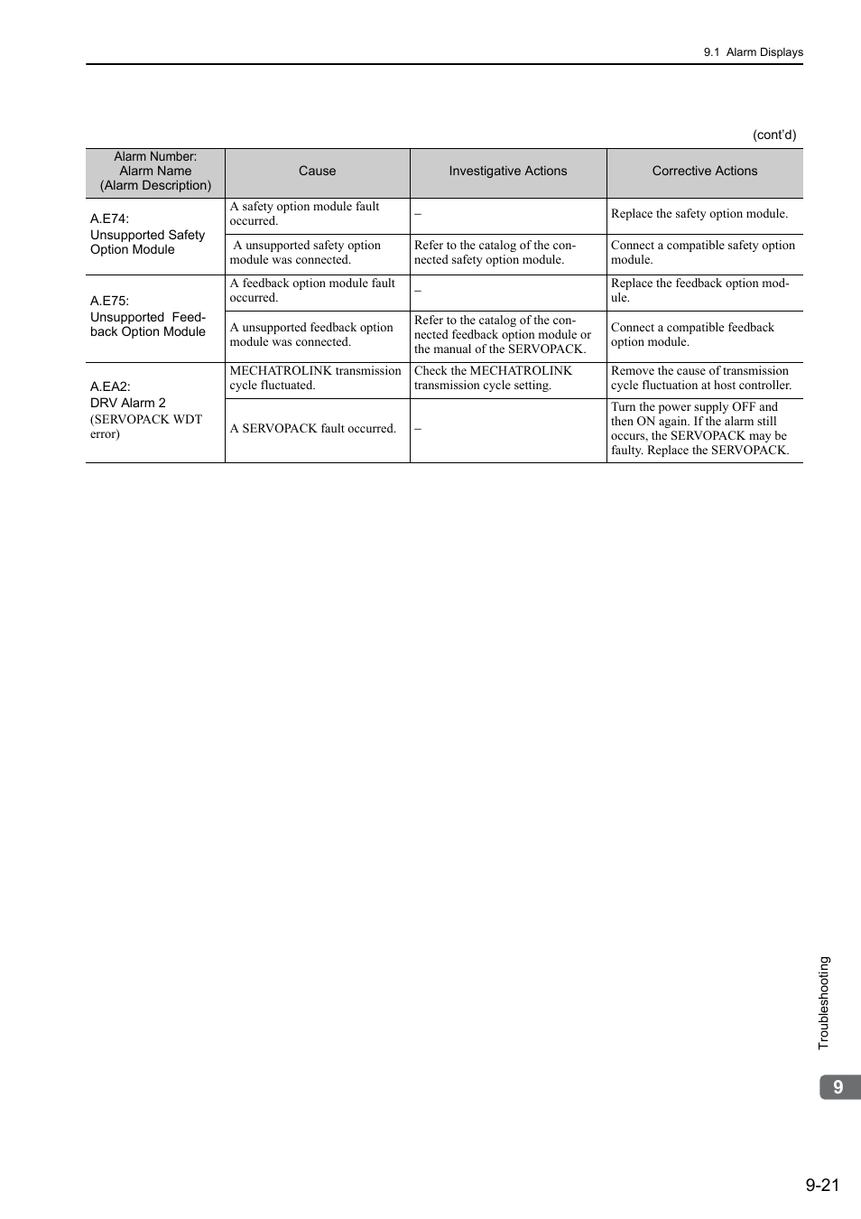 Yaskawa Sigma-5 User Manual: Design and Maintenance - Rotary Motors - MECHATROLINK-II Communications Reference User Manual | Page 318 / 376
