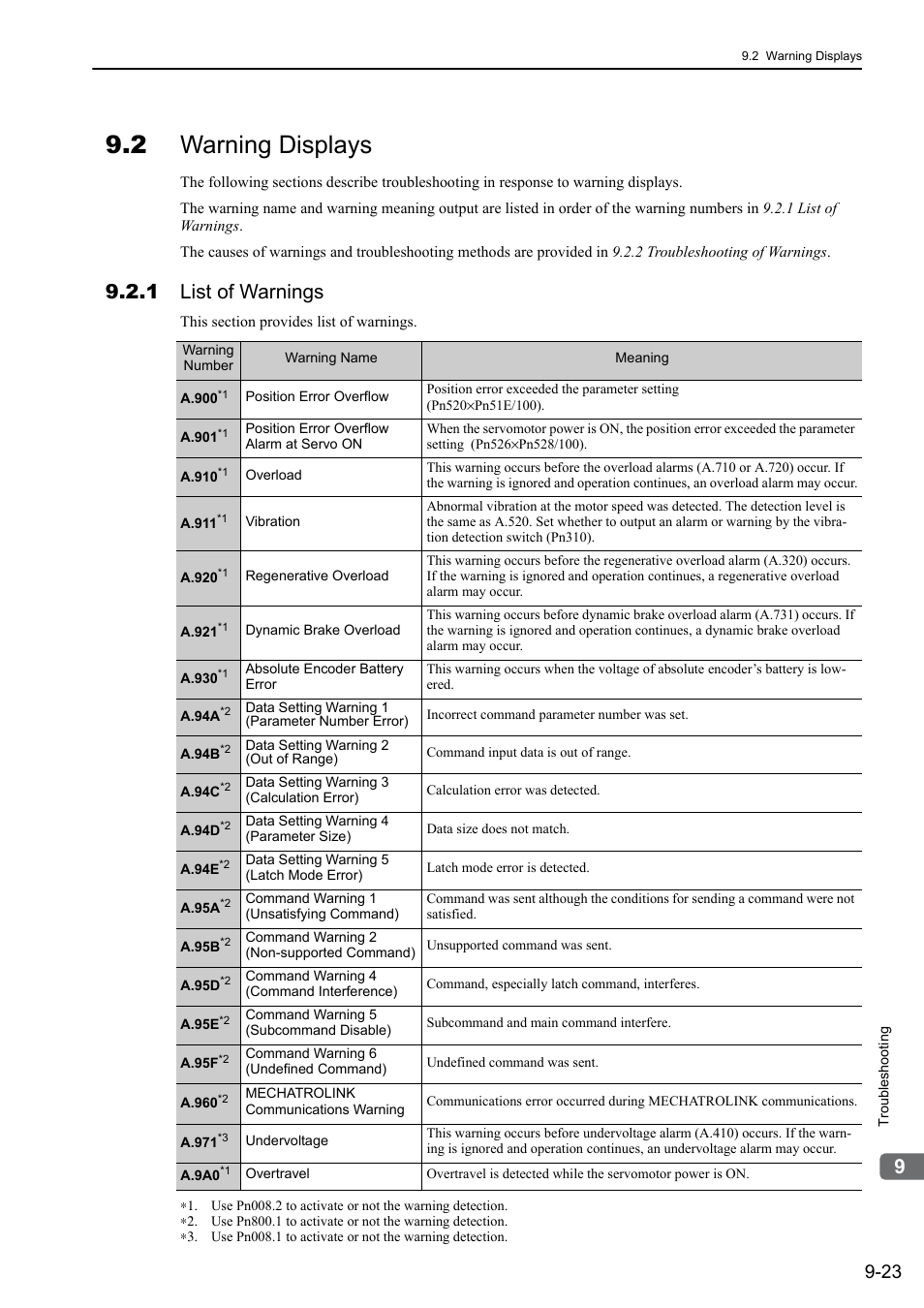 2 warning displays, 1 list of warnings | Yaskawa Sigma-5 User Manual: Design and Maintenance - Rotary Motors - MECHATROLINK-II Communications Reference User Manual | Page 320 / 376