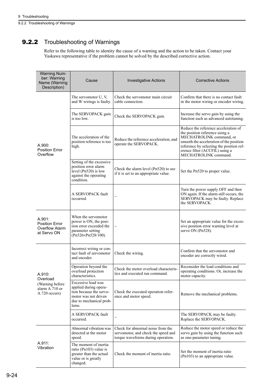2 troubleshooting of warnings | Yaskawa Sigma-5 User Manual: Design and Maintenance - Rotary Motors - MECHATROLINK-II Communications Reference User Manual | Page 321 / 376