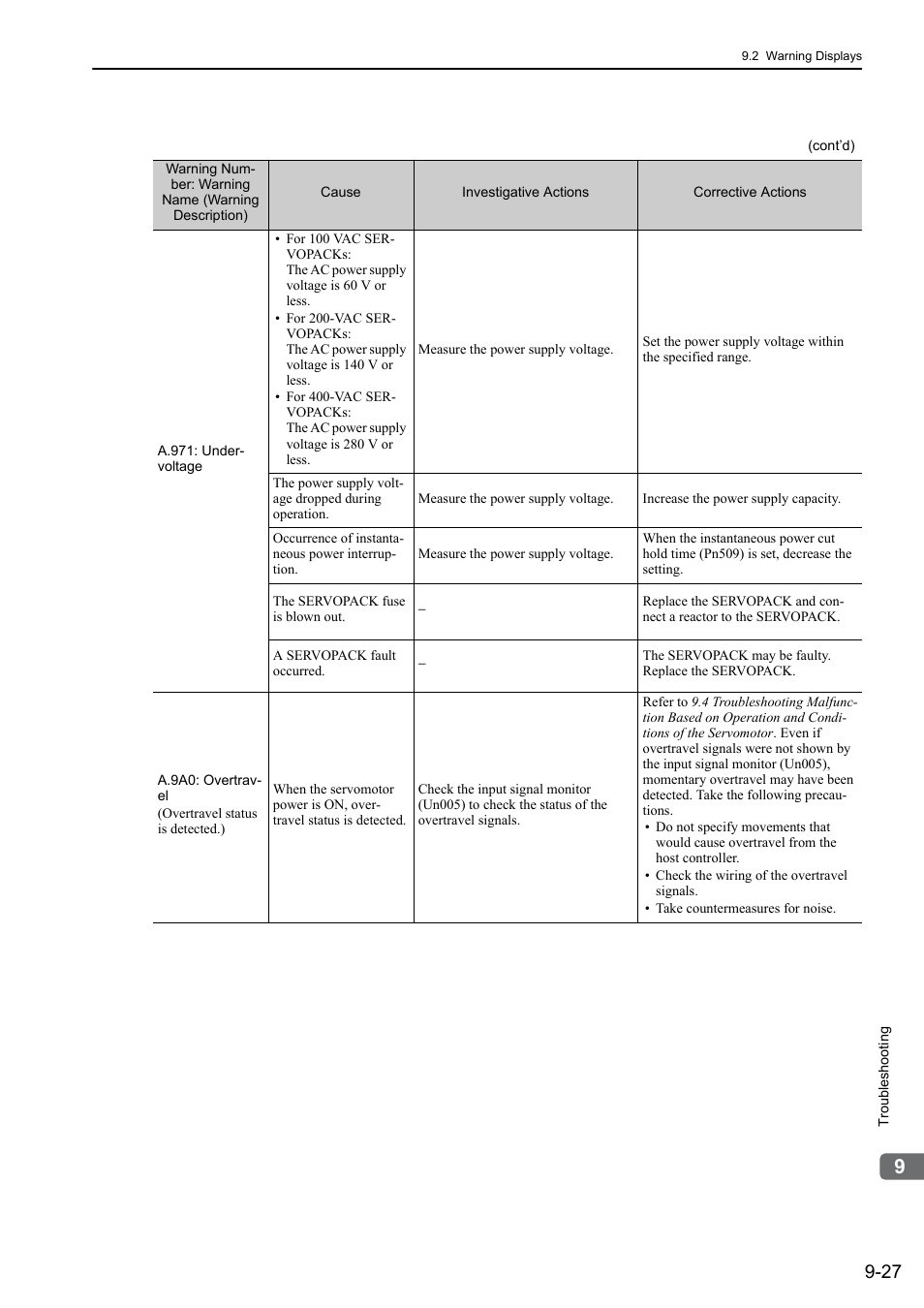 Yaskawa Sigma-5 User Manual: Design and Maintenance - Rotary Motors - MECHATROLINK-II Communications Reference User Manual | Page 324 / 376