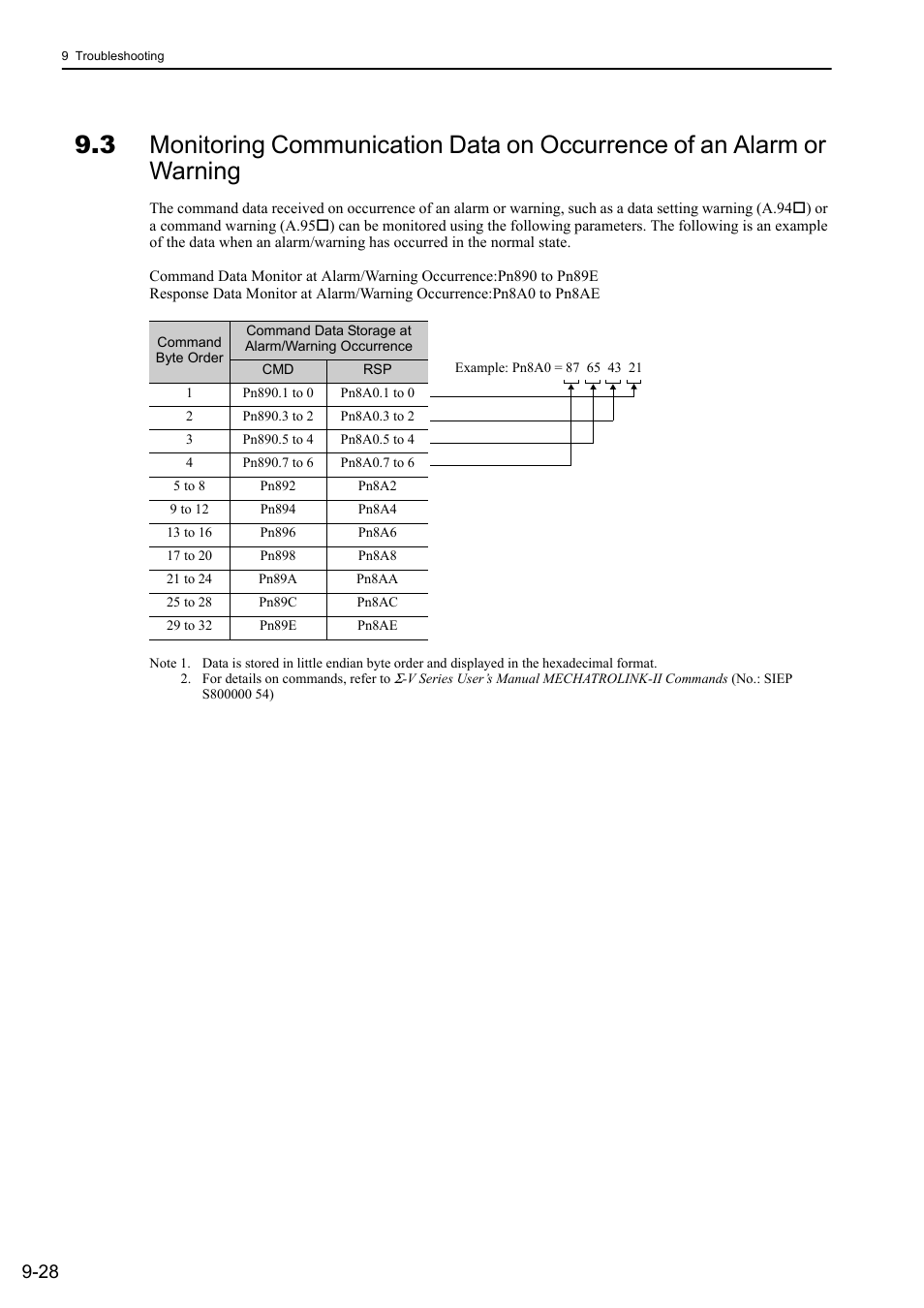 Yaskawa Sigma-5 User Manual: Design and Maintenance - Rotary Motors - MECHATROLINK-II Communications Reference User Manual | Page 325 / 376