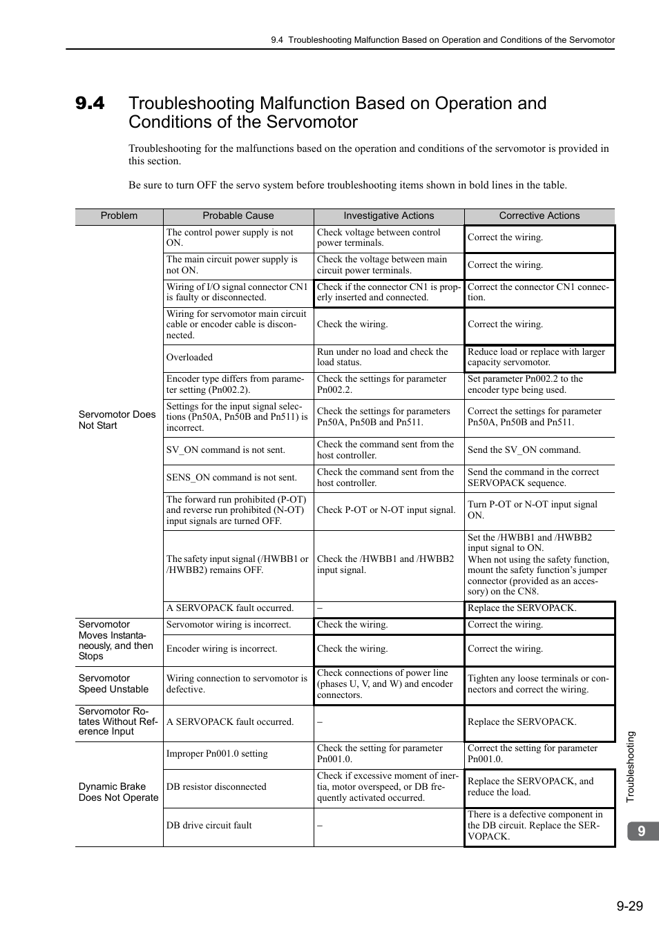 Yaskawa Sigma-5 User Manual: Design and Maintenance - Rotary Motors - MECHATROLINK-II Communications Reference User Manual | Page 326 / 376
