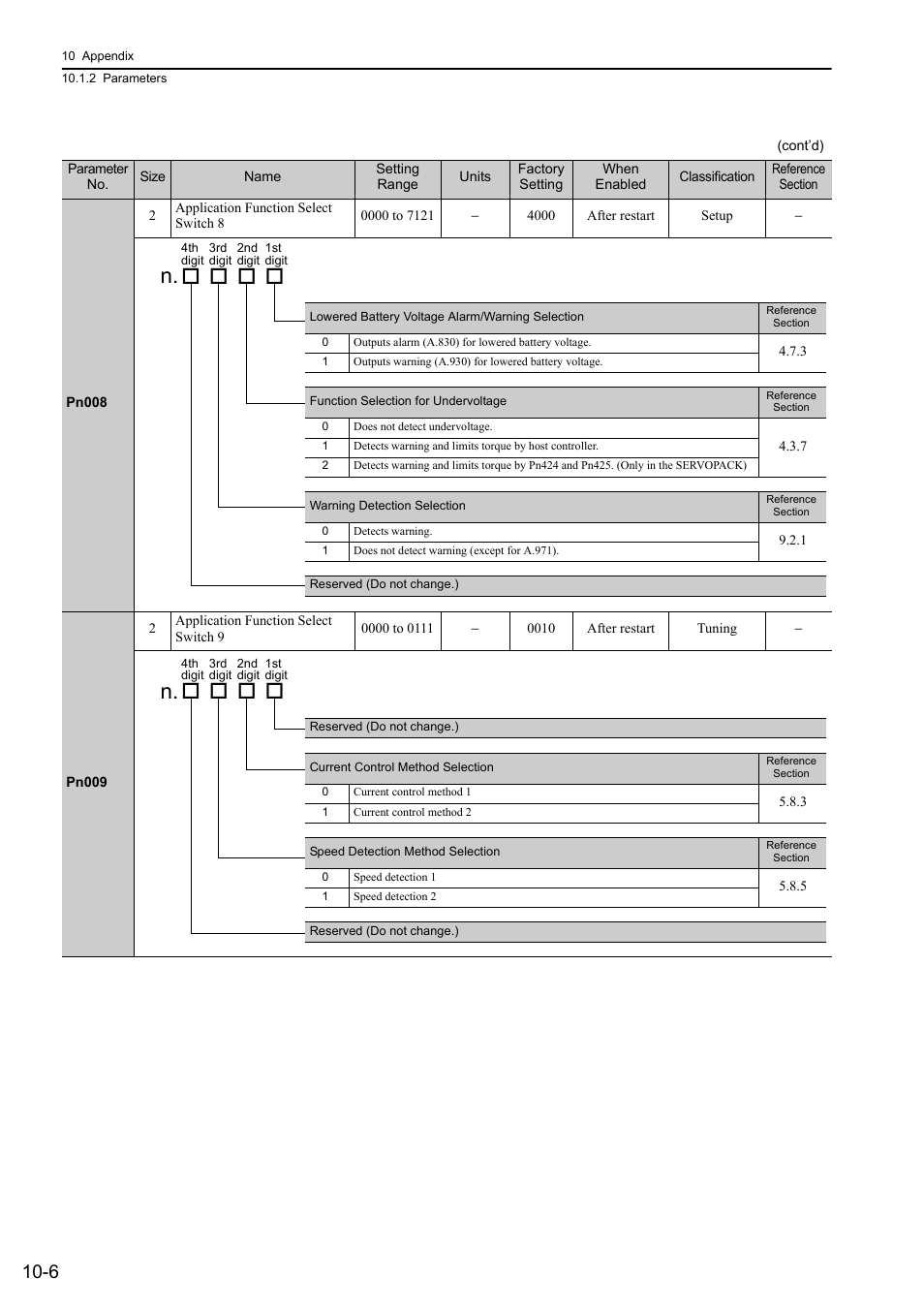 Yaskawa Sigma-5 User Manual: Design and Maintenance - Rotary Motors - MECHATROLINK-II Communications Reference User Manual | Page 336 / 376