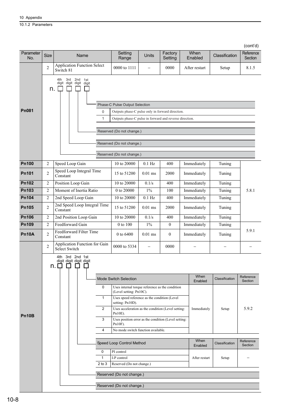 Yaskawa Sigma-5 User Manual: Design and Maintenance - Rotary Motors - MECHATROLINK-II Communications Reference User Manual | Page 338 / 376
