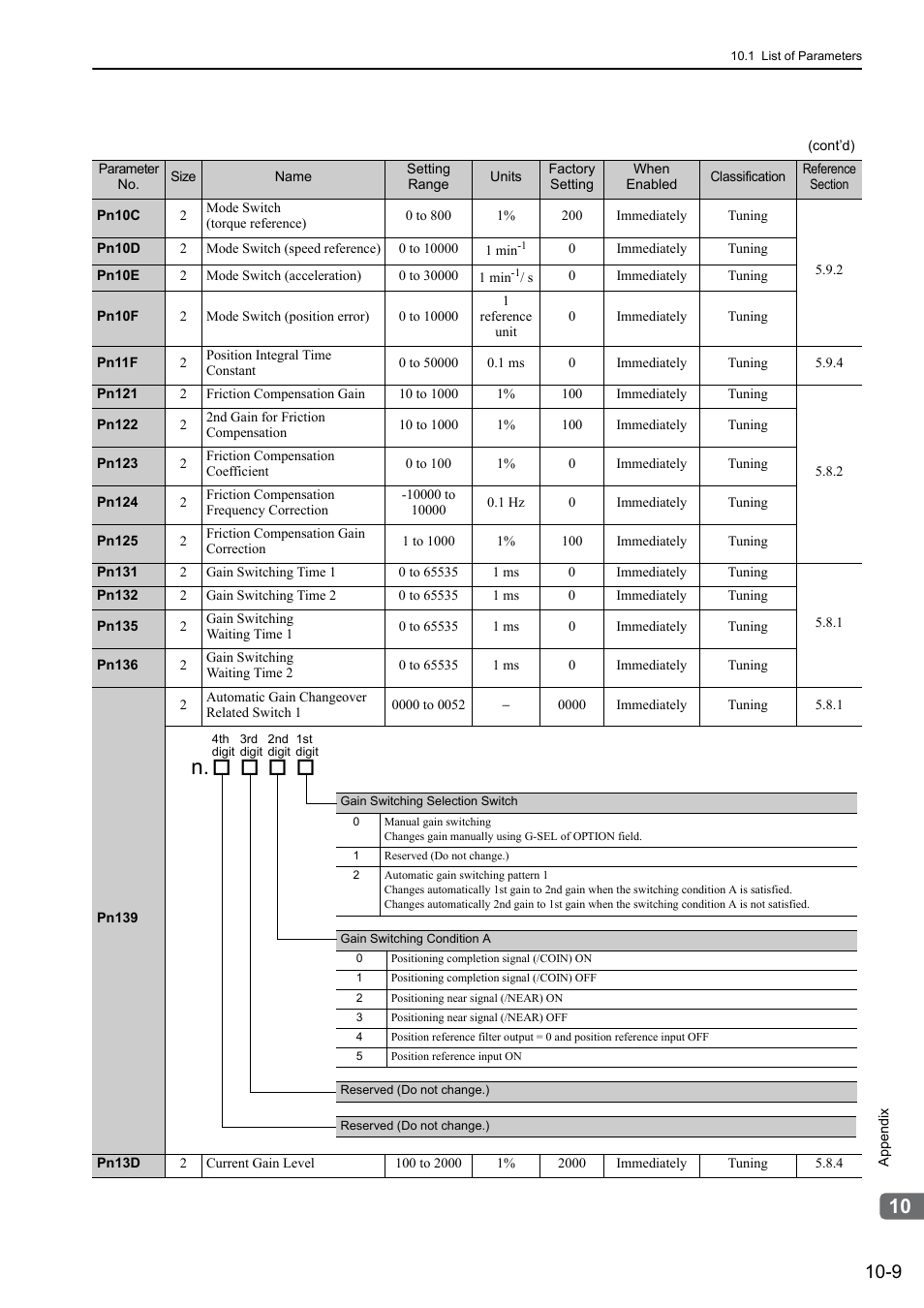 Yaskawa Sigma-5 User Manual: Design and Maintenance - Rotary Motors - MECHATROLINK-II Communications Reference User Manual | Page 339 / 376