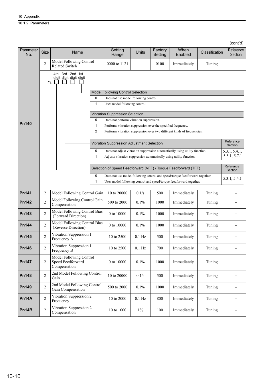 Yaskawa Sigma-5 User Manual: Design and Maintenance - Rotary Motors - MECHATROLINK-II Communications Reference User Manual | Page 340 / 376