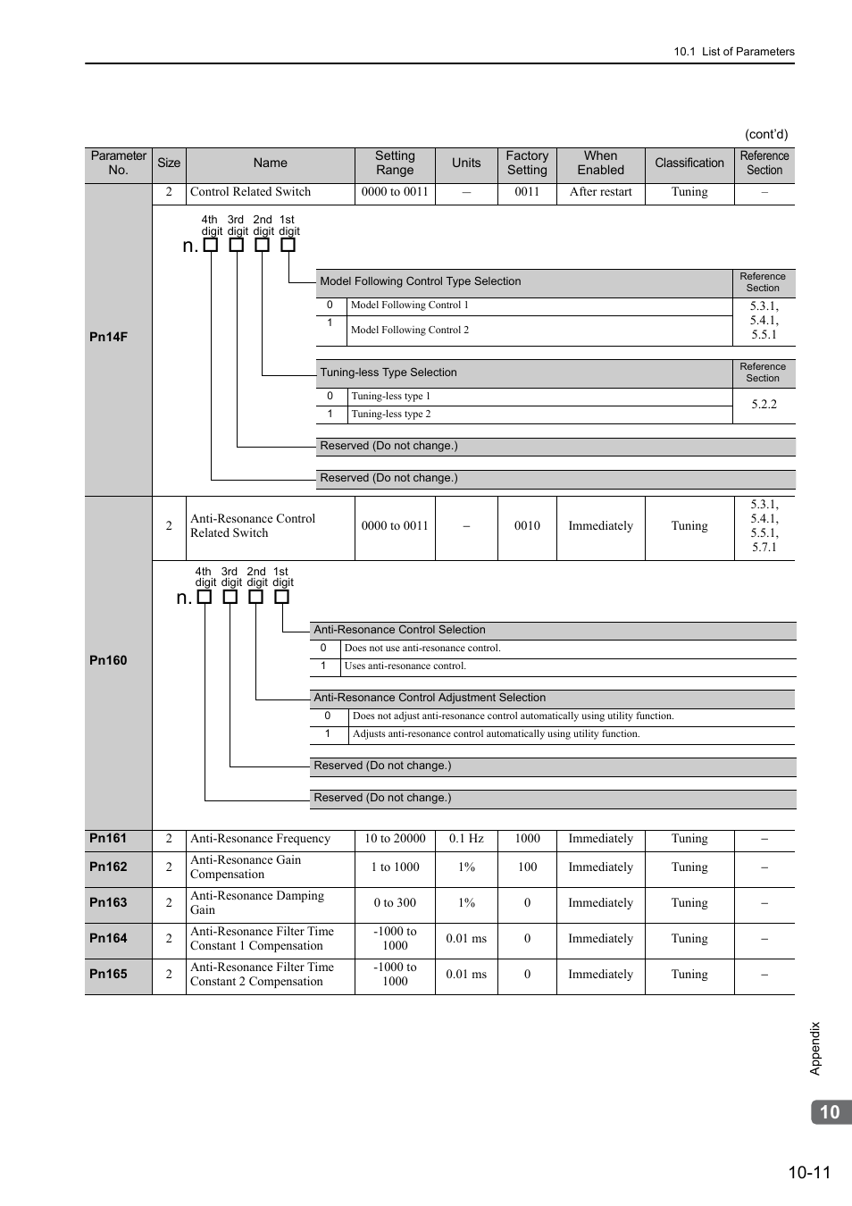 Yaskawa Sigma-5 User Manual: Design and Maintenance - Rotary Motors - MECHATROLINK-II Communications Reference User Manual | Page 341 / 376
