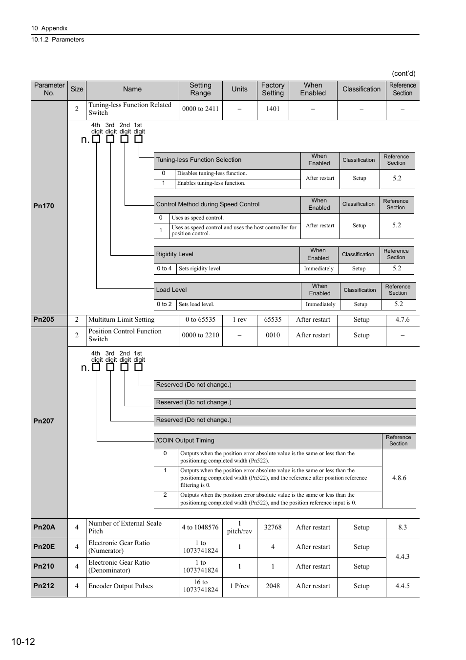 Yaskawa Sigma-5 User Manual: Design and Maintenance - Rotary Motors - MECHATROLINK-II Communications Reference User Manual | Page 342 / 376
