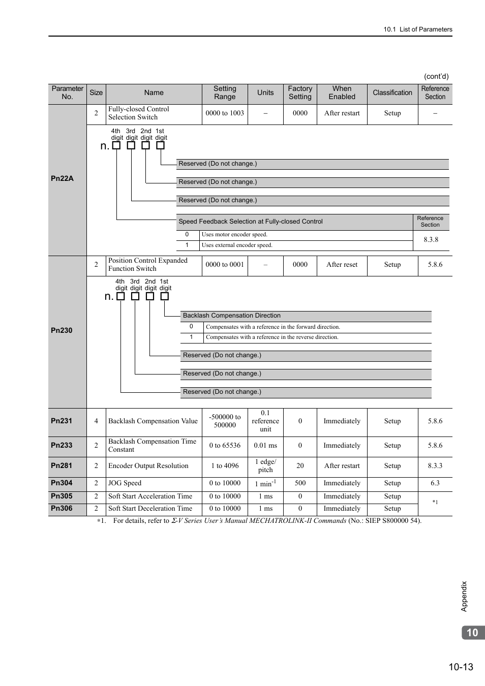 Yaskawa Sigma-5 User Manual: Design and Maintenance - Rotary Motors - MECHATROLINK-II Communications Reference User Manual | Page 343 / 376