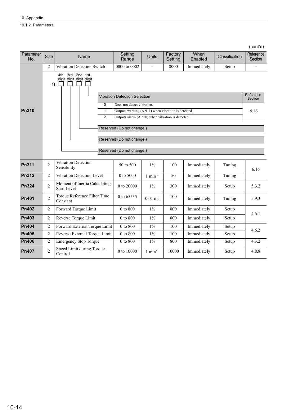 Yaskawa Sigma-5 User Manual: Design and Maintenance - Rotary Motors - MECHATROLINK-II Communications Reference User Manual | Page 344 / 376