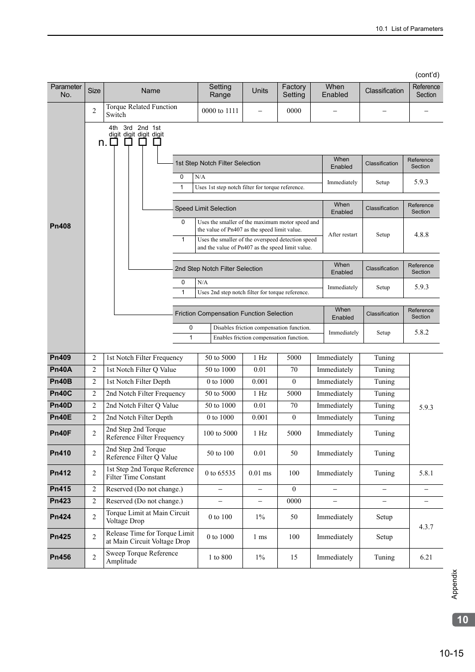 Yaskawa Sigma-5 User Manual: Design and Maintenance - Rotary Motors - MECHATROLINK-II Communications Reference User Manual | Page 345 / 376