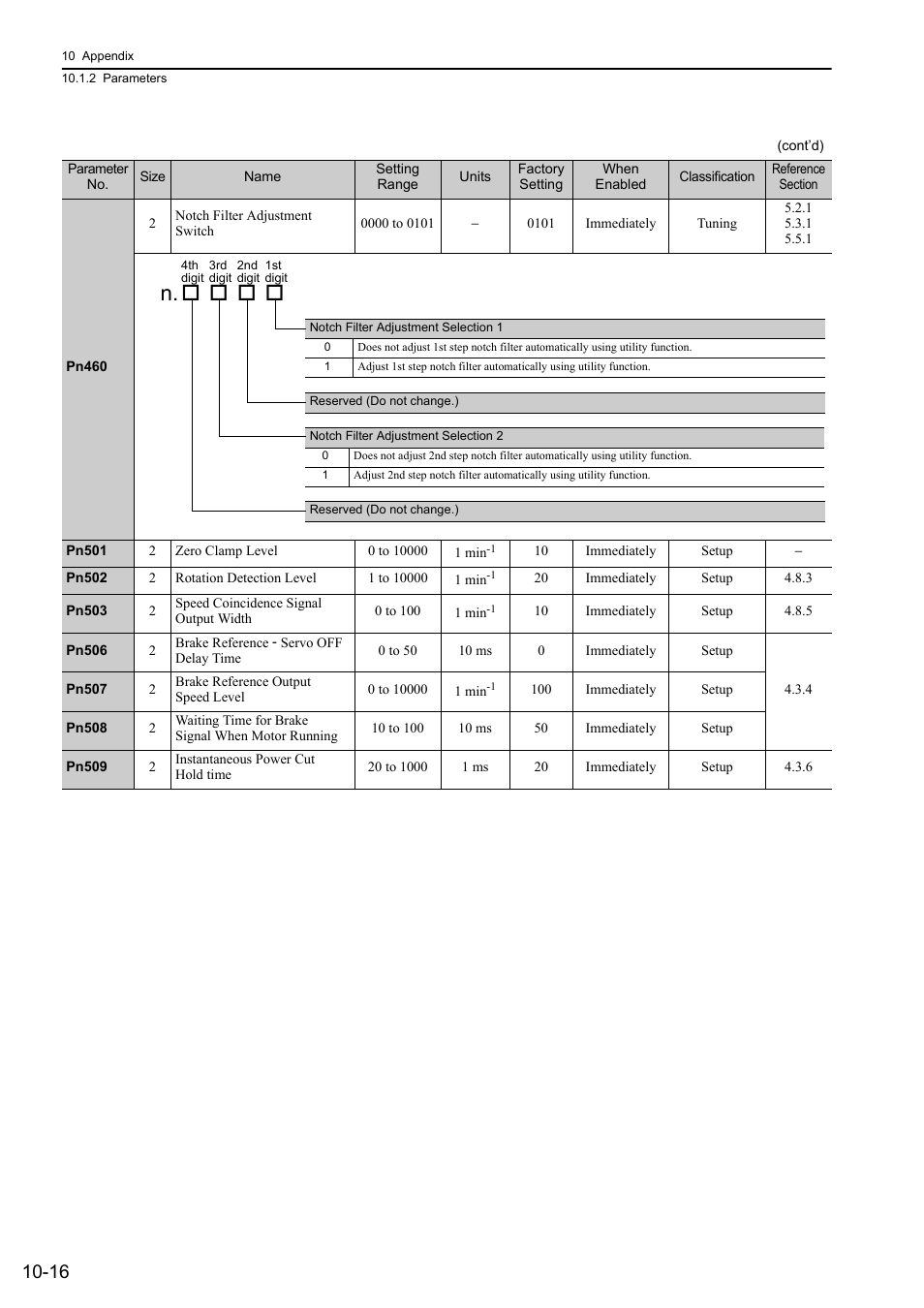Yaskawa Sigma-5 User Manual: Design and Maintenance - Rotary Motors - MECHATROLINK-II Communications Reference User Manual | Page 346 / 376