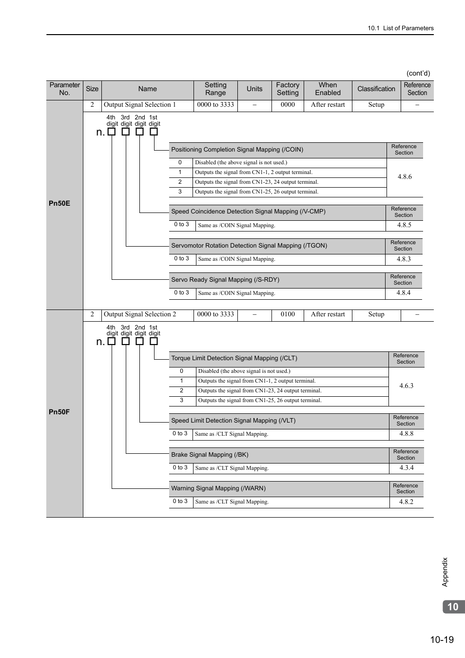 Yaskawa Sigma-5 User Manual: Design and Maintenance - Rotary Motors - MECHATROLINK-II Communications Reference User Manual | Page 349 / 376