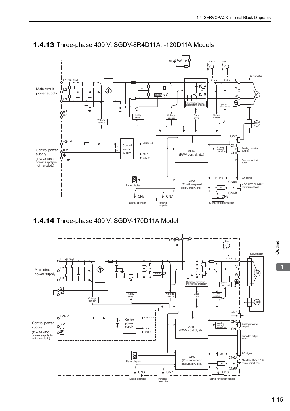 14 three-phase 400 v, sgdv-170d11a model, M-ii, Outline | Yaskawa Sigma-5 User Manual: Design and Maintenance - Rotary Motors - MECHATROLINK-II Communications Reference User Manual | Page 35 / 376