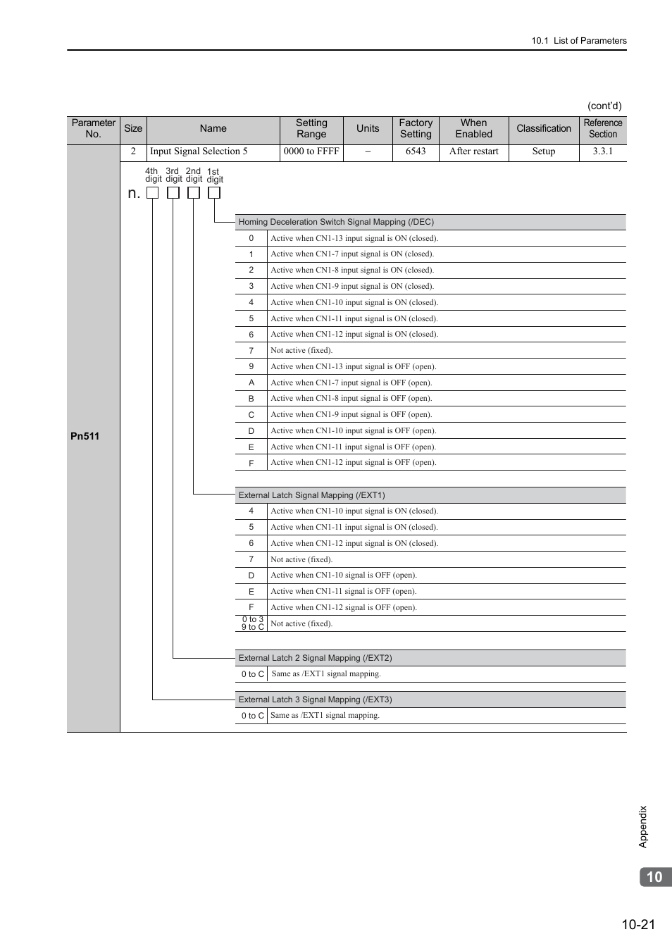 Yaskawa Sigma-5 User Manual: Design and Maintenance - Rotary Motors - MECHATROLINK-II Communications Reference User Manual | Page 351 / 376