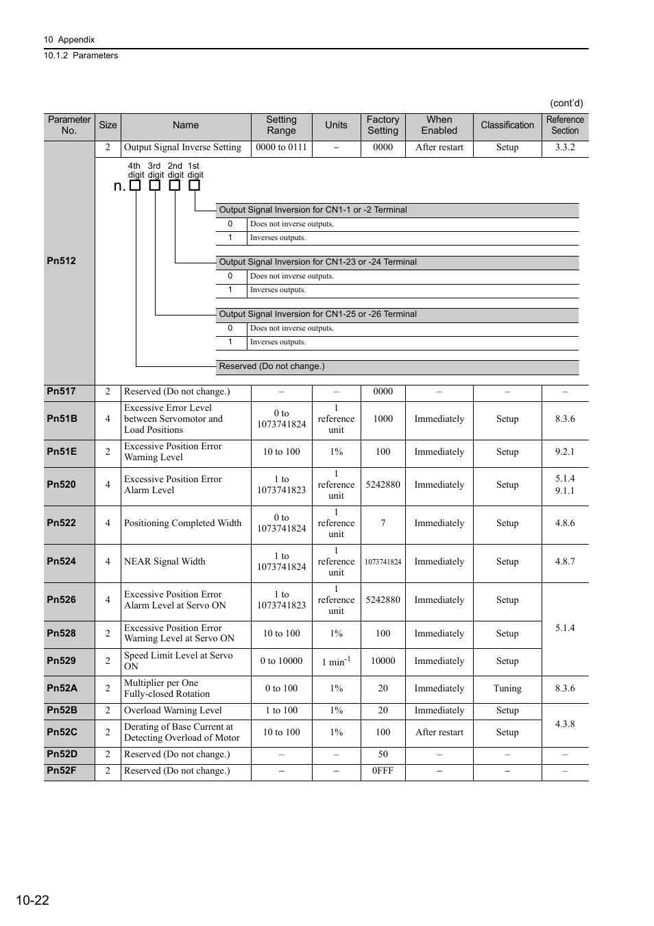 Yaskawa Sigma-5 User Manual: Design and Maintenance - Rotary Motors - MECHATROLINK-II Communications Reference User Manual | Page 352 / 376