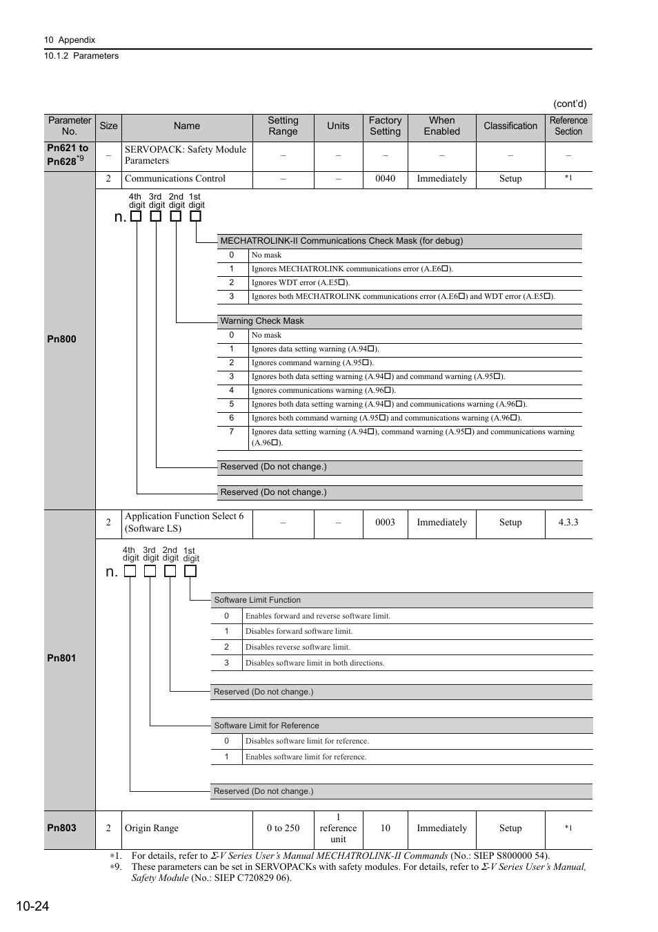 Yaskawa Sigma-5 User Manual: Design and Maintenance - Rotary Motors - MECHATROLINK-II Communications Reference User Manual | Page 354 / 376